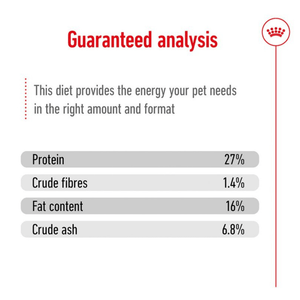 Royal Canin Mini Adult Dog Food | For Small Breeds