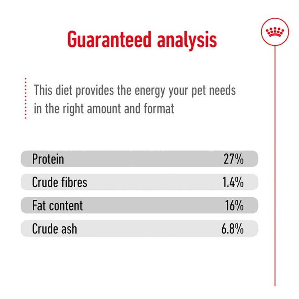 Royal Canin Mini Adult Dog Food | For Small Breeds