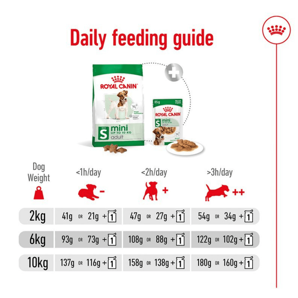Royal Canin Mini Adult Dog Food | For Small Breeds